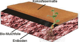 Breite 1m Bio-Kokosmulchmatte